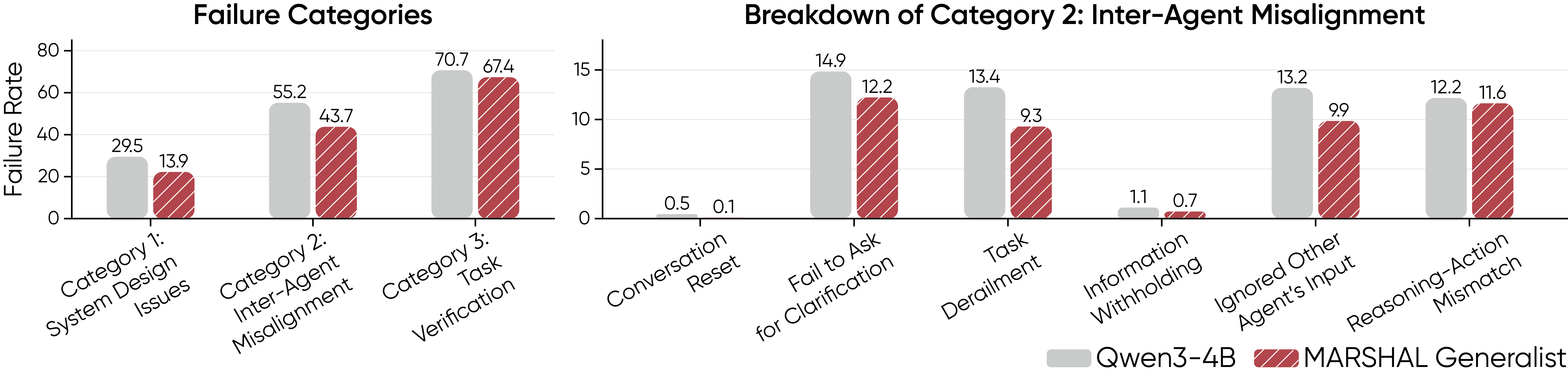 Failure Mode Analysis