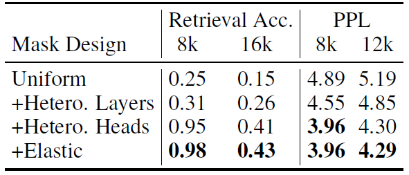 Experimental Results Image.