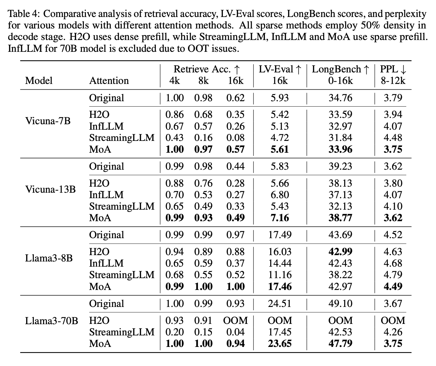 Experimental Results Image.