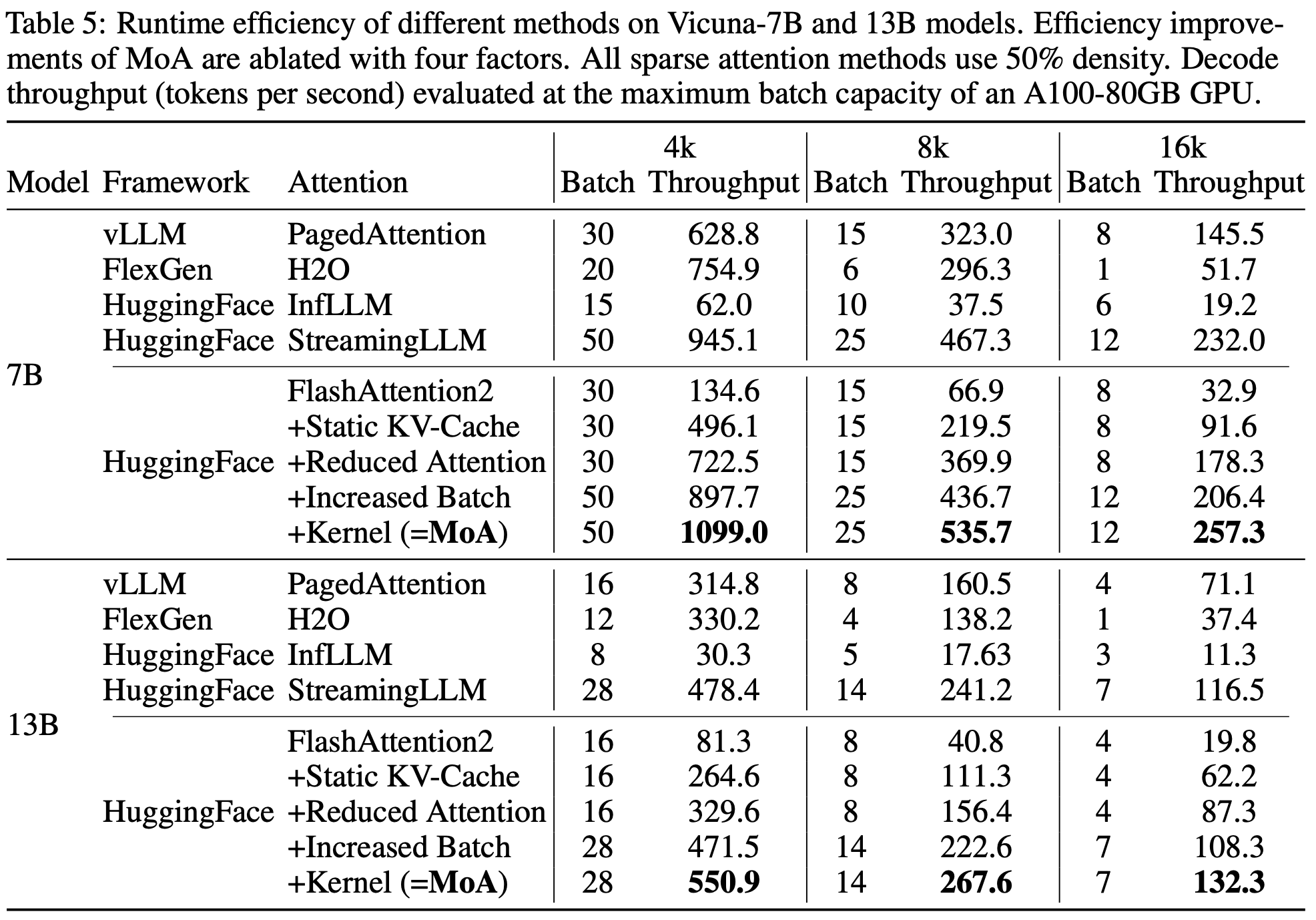 efficiency result.