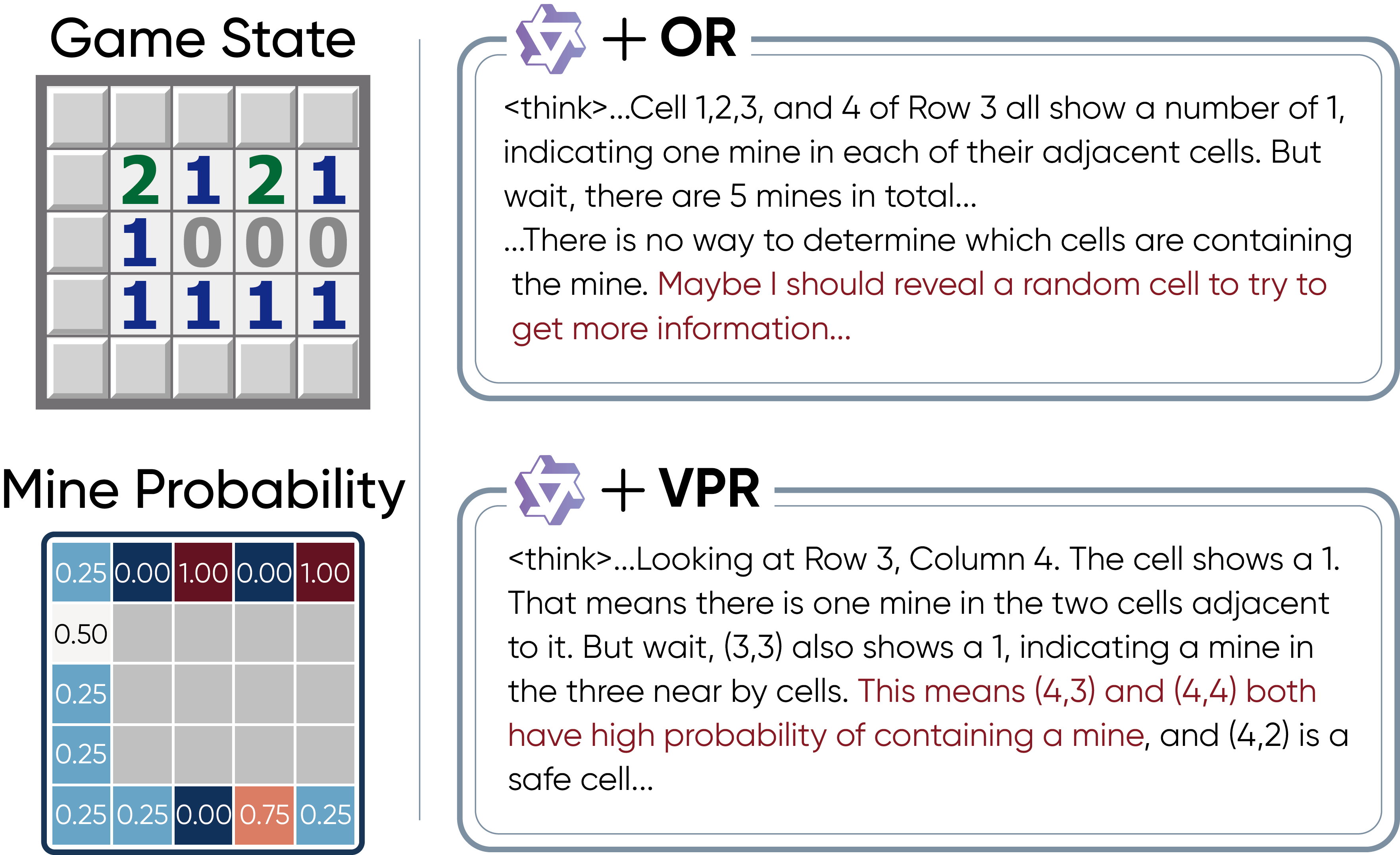 Minesweeper trajectory comparison between outcome reward and VPR.